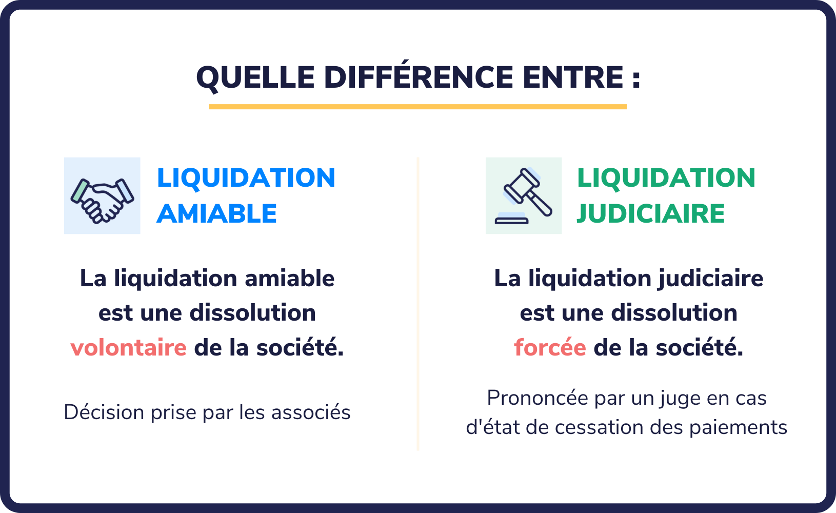 Dissolution-liquidation d'une société : comment faire